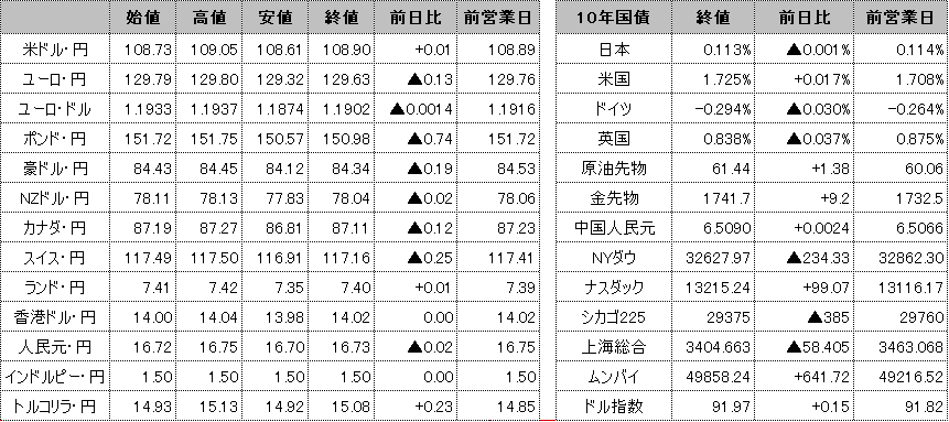 f:id:okinawa-support:20210322101759p:plain