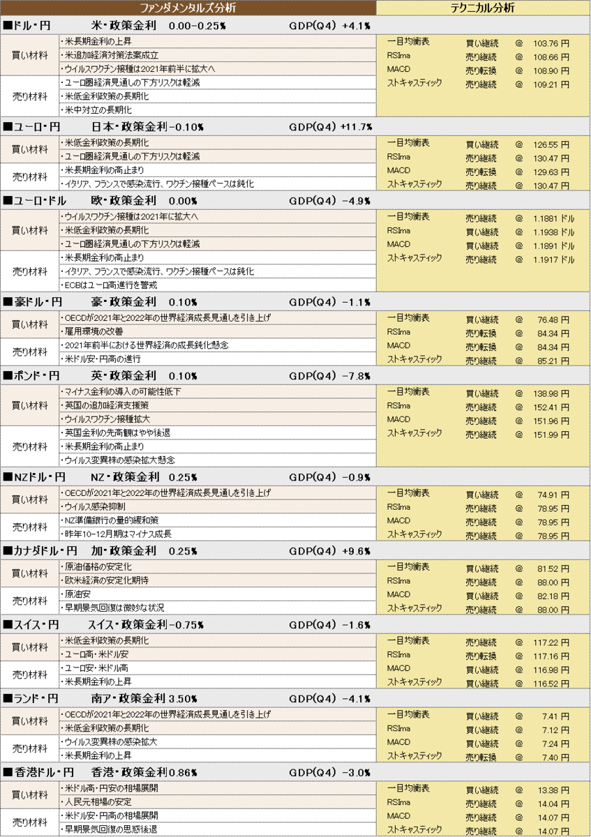 f:id:okinawa-support:20210322102748p:plain