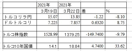f:id:okinawa-support:20210323084045j:plain