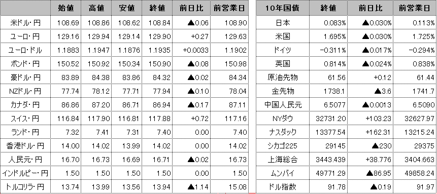 f:id:okinawa-support:20210323101012p:plain