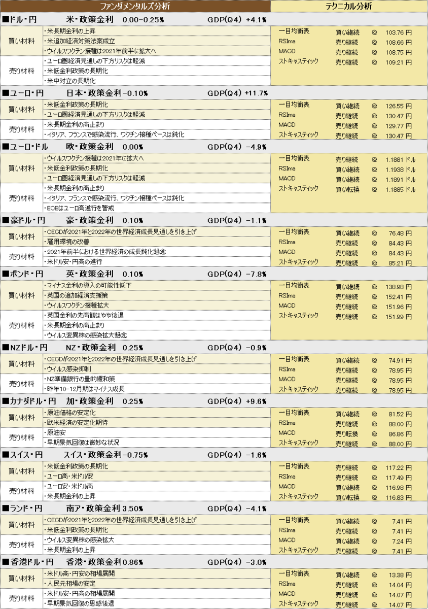 f:id:okinawa-support:20210323191300p:plain