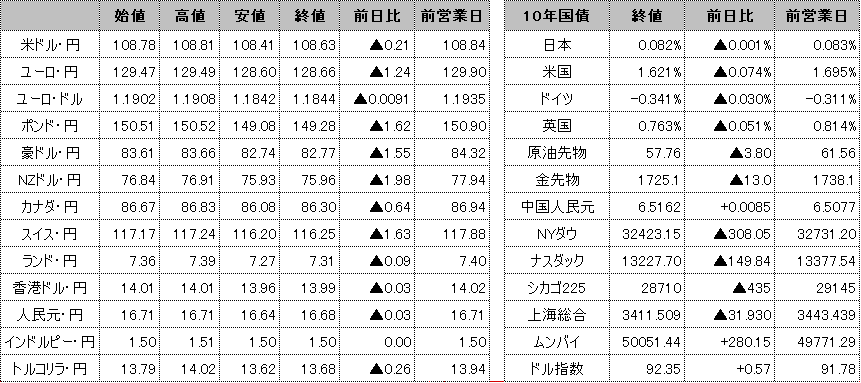 f:id:okinawa-support:20210324103306p:plain