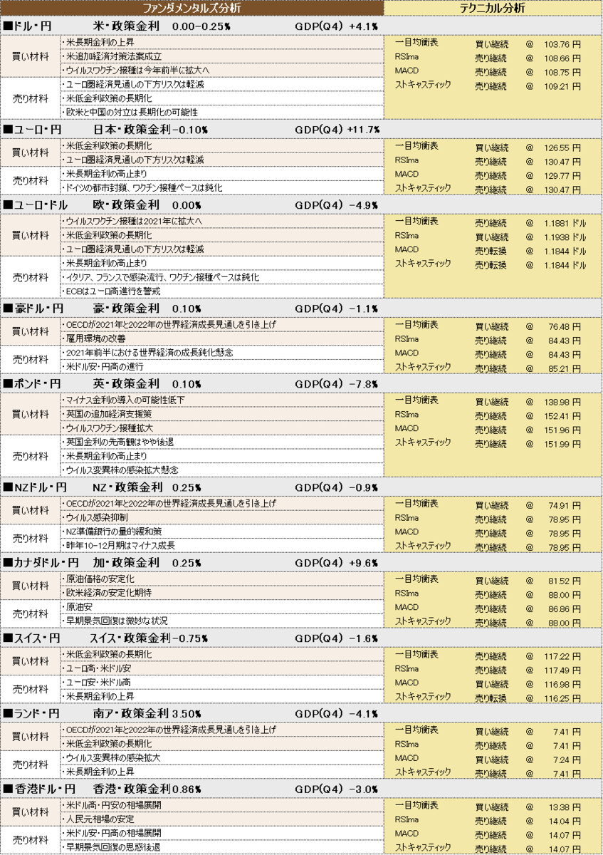 f:id:okinawa-support:20210324104554p:plain