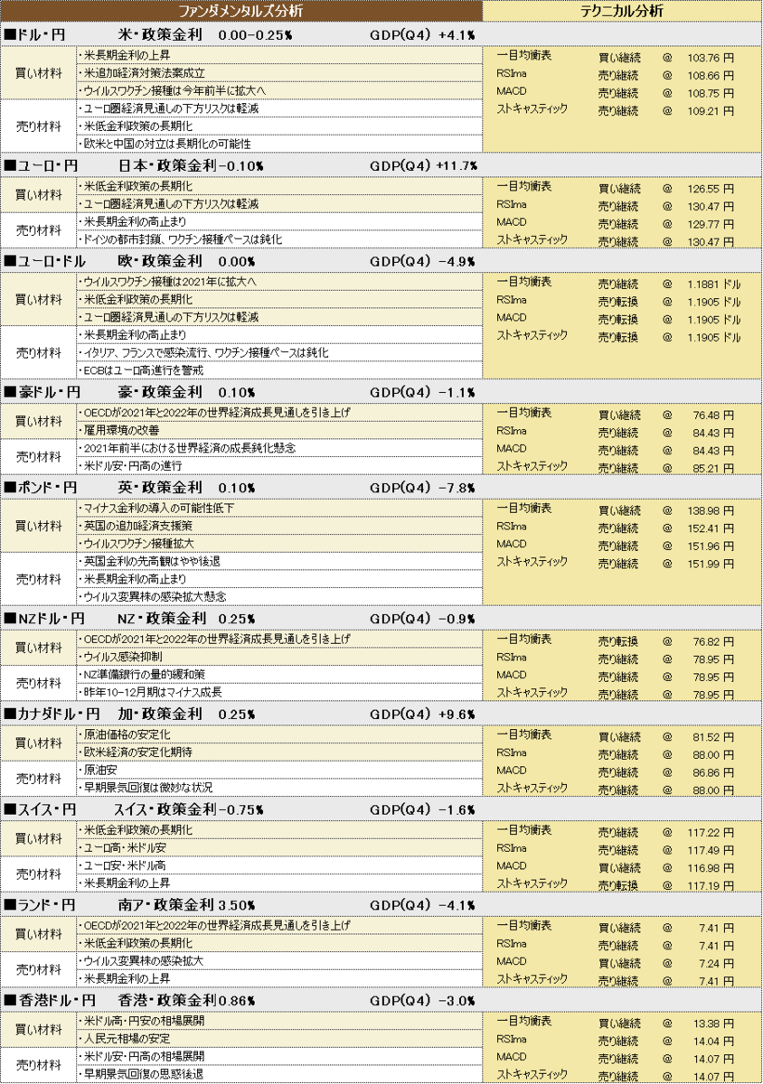 f:id:okinawa-support:20210324192536p:plain