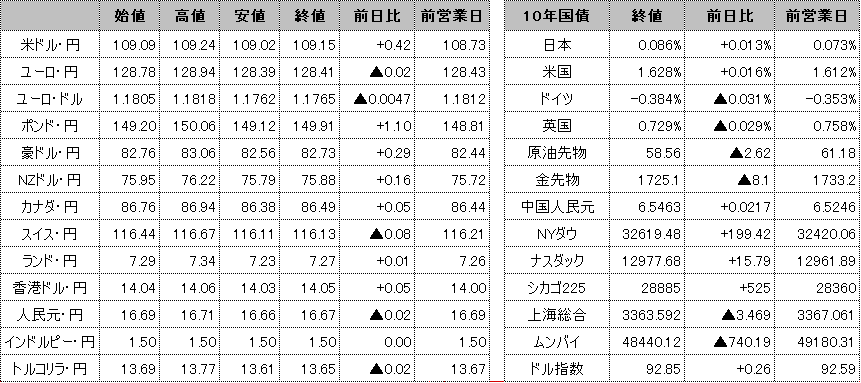 f:id:okinawa-support:20210326102300p:plain