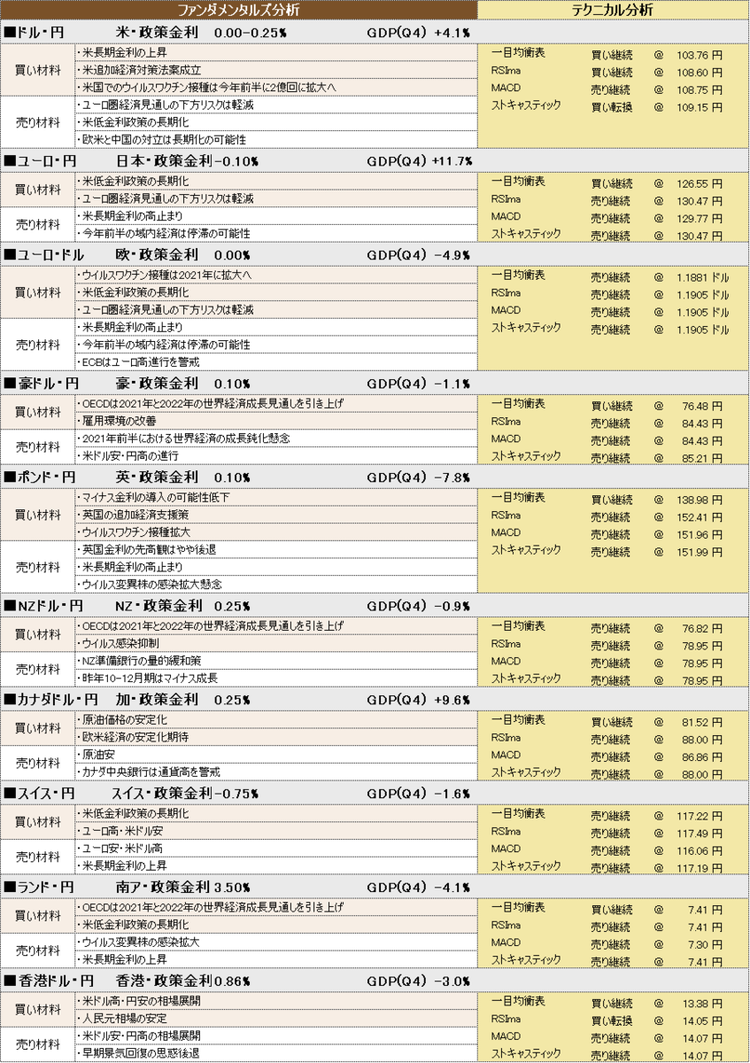 f:id:okinawa-support:20210326102414p:plain