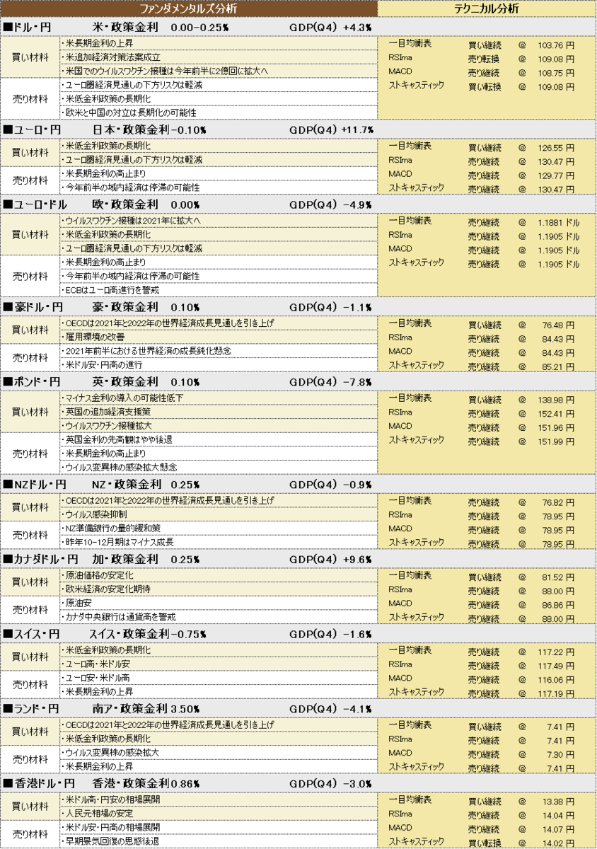 f:id:okinawa-support:20210326185441p:plain