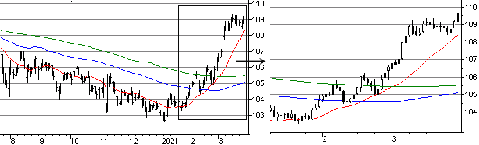 f:id:okinawa-support:20210329075628p:plain