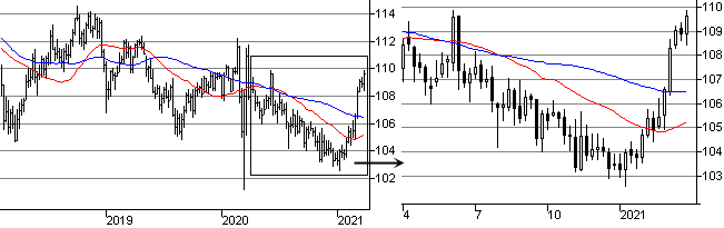 f:id:okinawa-support:20210329075641p:plain