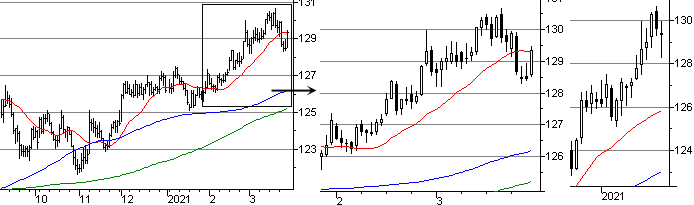 f:id:okinawa-support:20210329075657p:plain