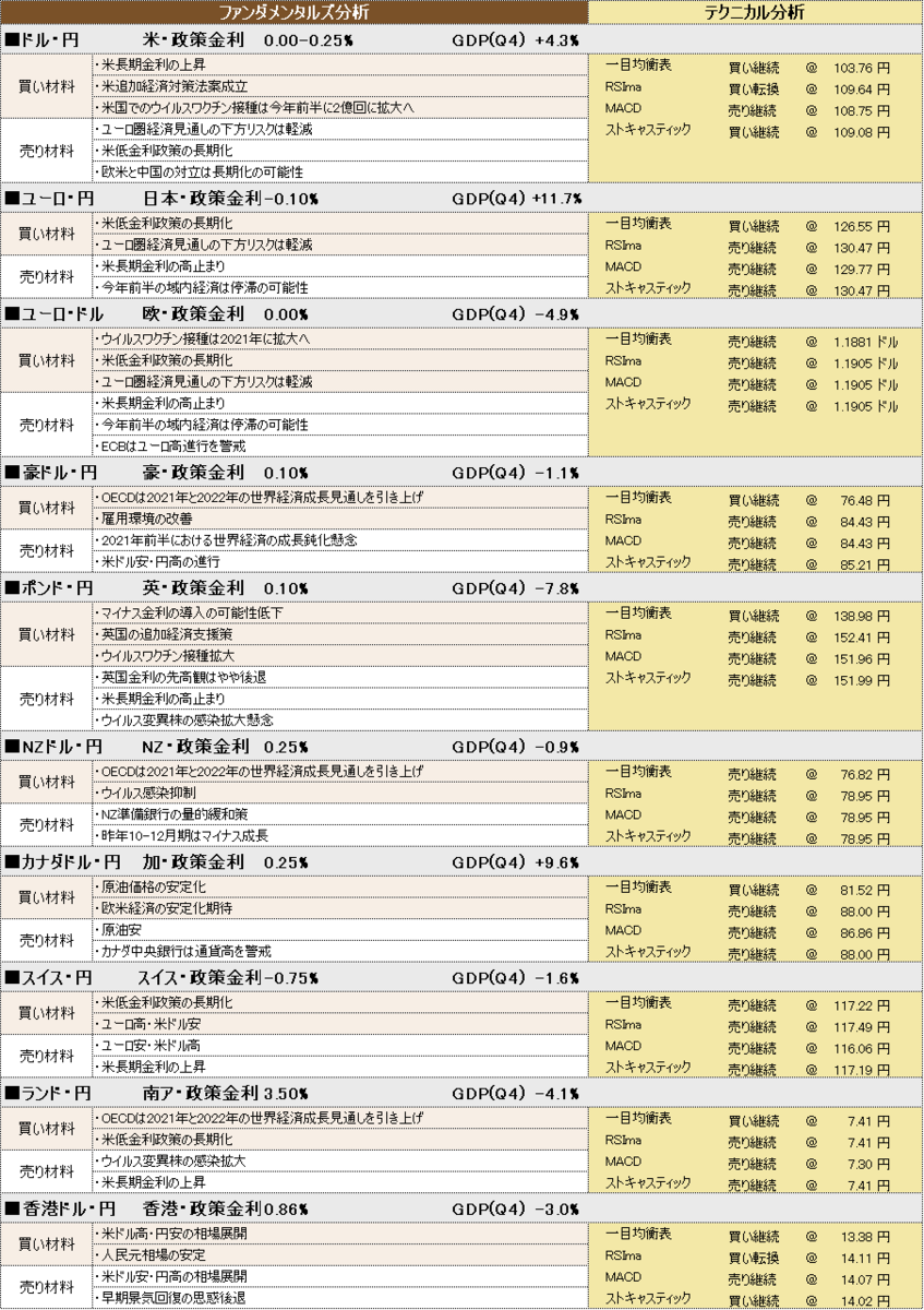 f:id:okinawa-support:20210329101811p:plain