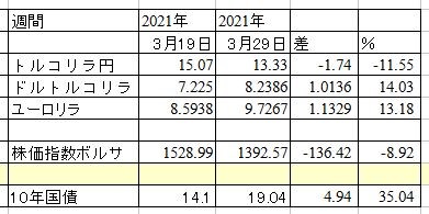 f:id:okinawa-support:20210330083527j:plain