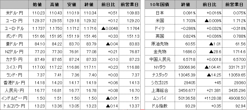 f:id:okinawa-support:20210331101846p:plain