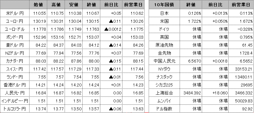f:id:okinawa-support:20210405102028p:plain