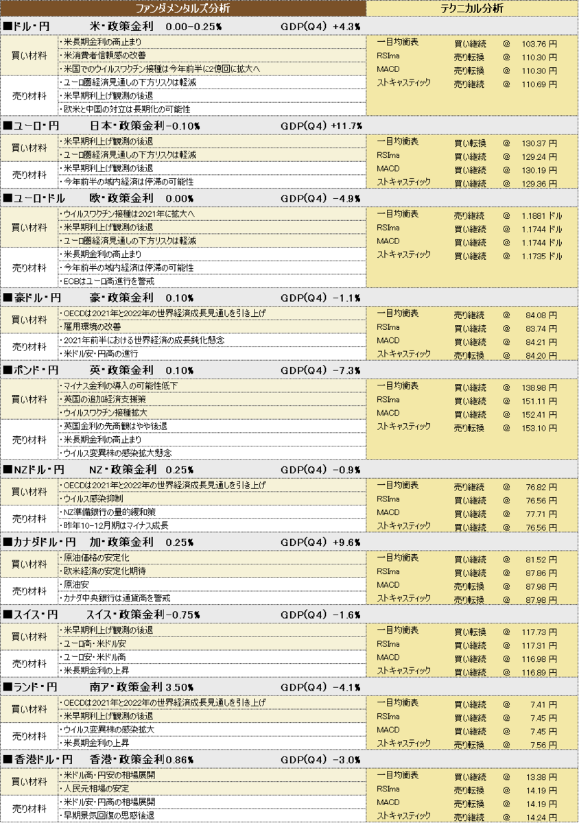 f:id:okinawa-support:20210407194550p:plain