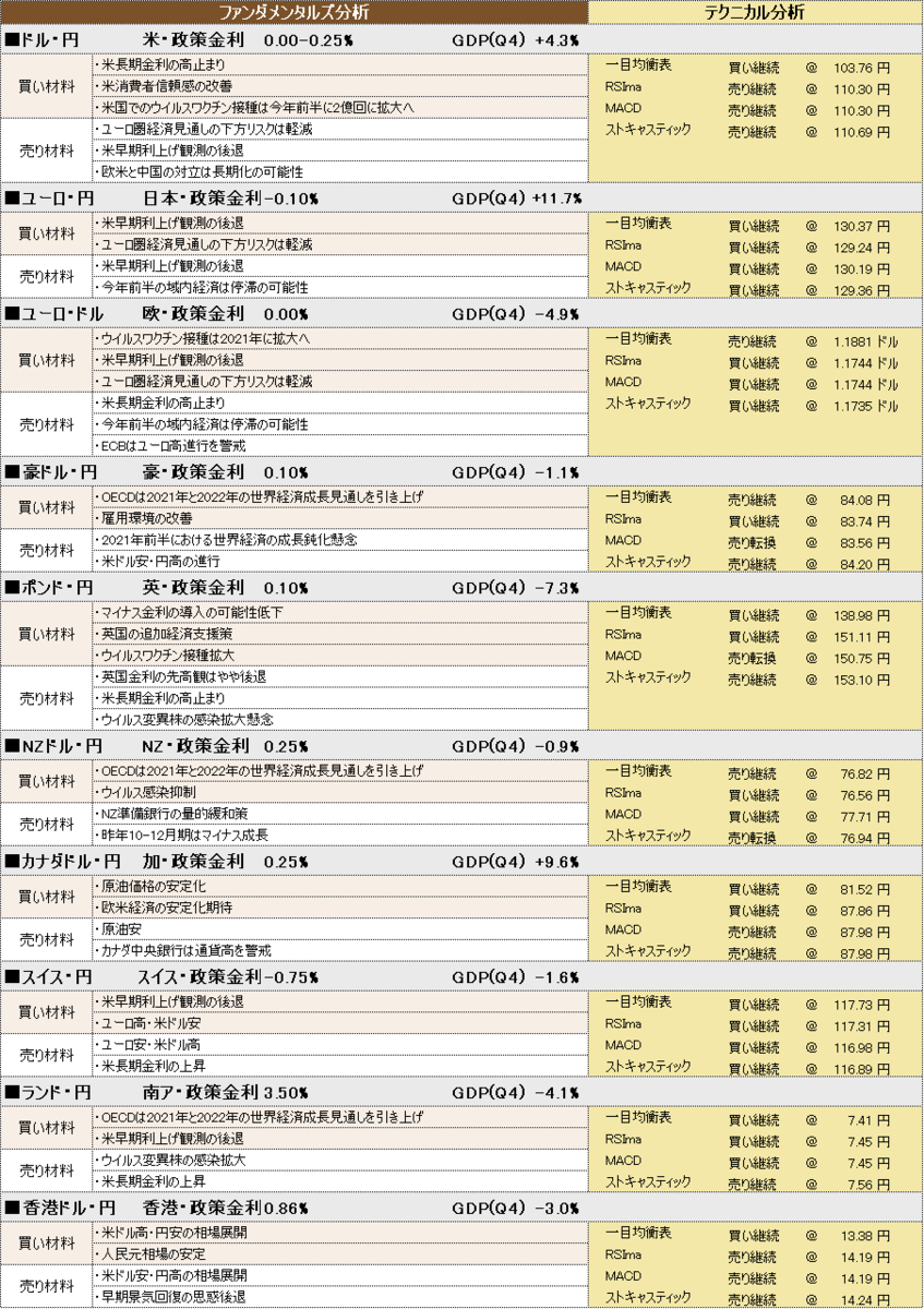 f:id:okinawa-support:20210408102457p:plain