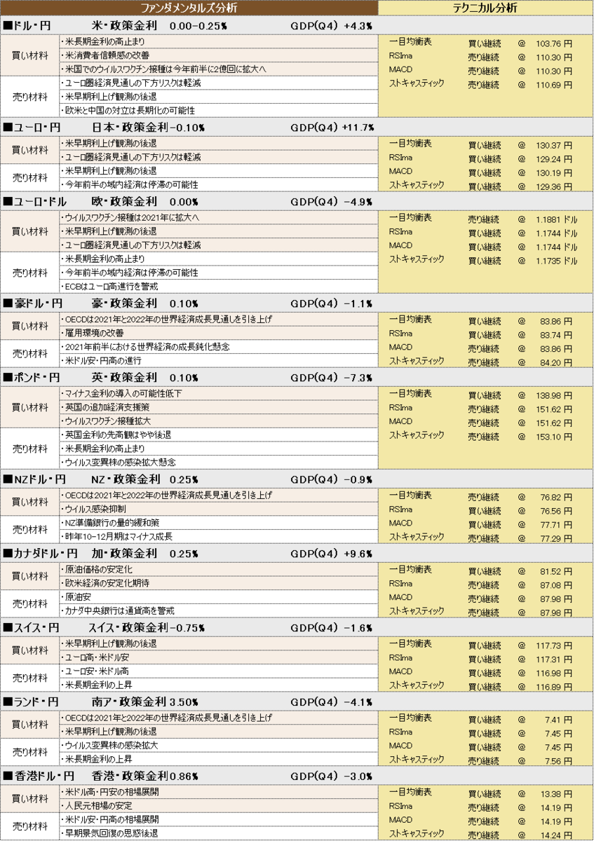 f:id:okinawa-support:20210409102905p:plain