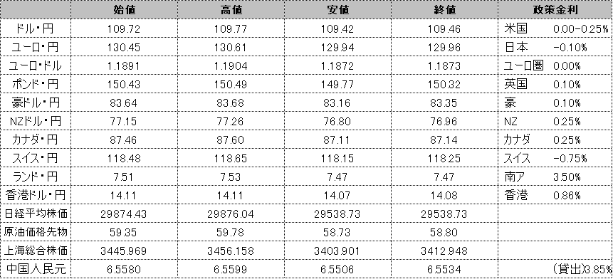 f:id:okinawa-support:20210412185855p:plain