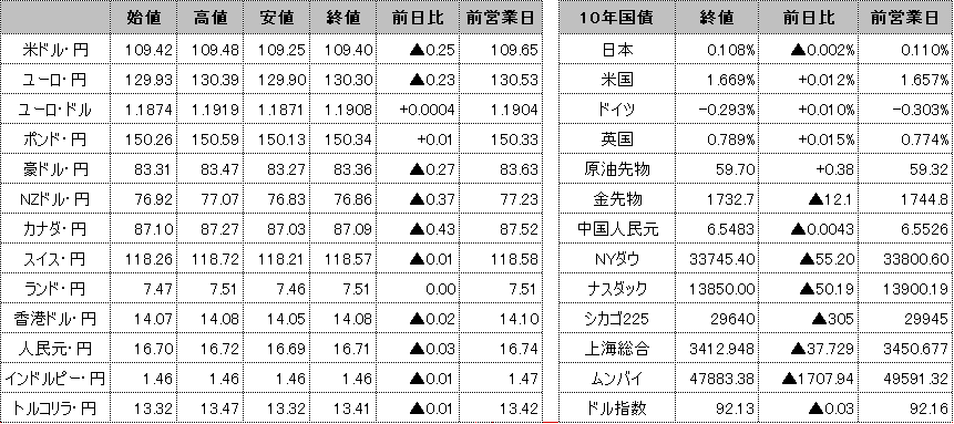 f:id:okinawa-support:20210413101638p:plain