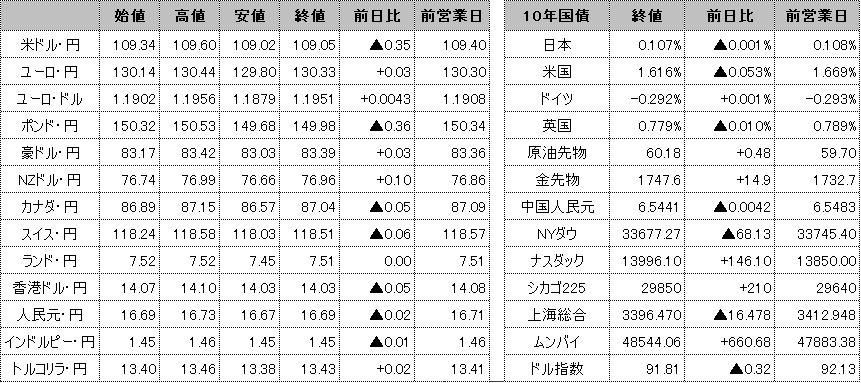 f:id:okinawa-support:20210414101054p:plain