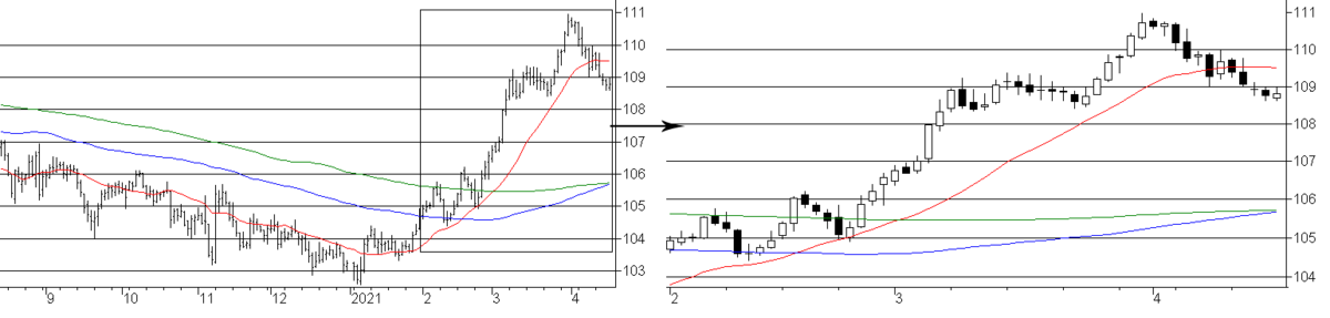 f:id:okinawa-support:20210419081251p:plain