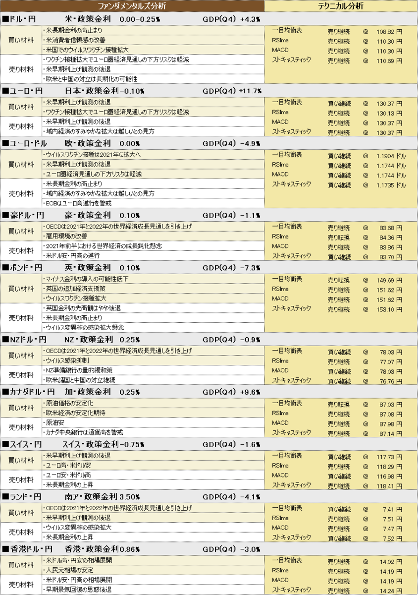 f:id:okinawa-support:20210419193536p:plain