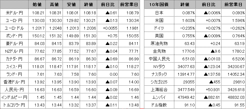 f:id:okinawa-support:20210420100030p:plain