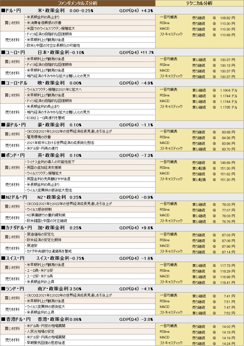 f:id:okinawa-support:20210420100505p:plain