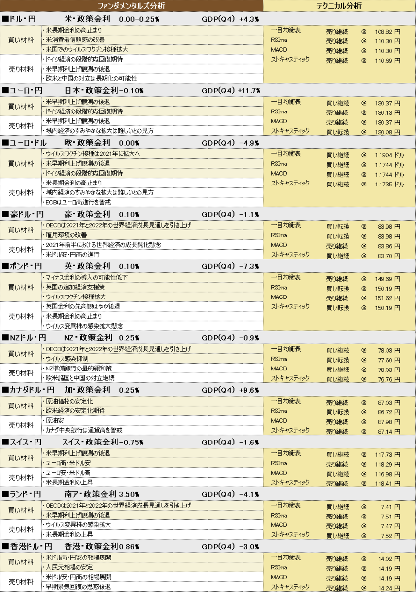 f:id:okinawa-support:20210420183753p:plain