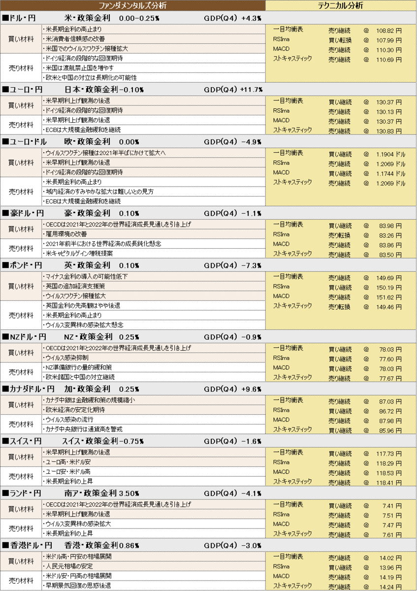 f:id:okinawa-support:20210423101114p:plain