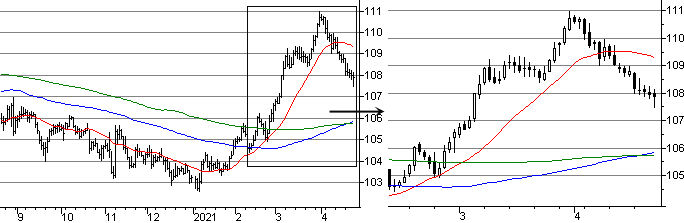 f:id:okinawa-support:20210426073327p:plain