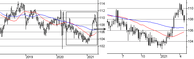 f:id:okinawa-support:20210426073340p:plain