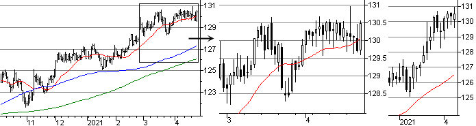 f:id:okinawa-support:20210426073355p:plain
