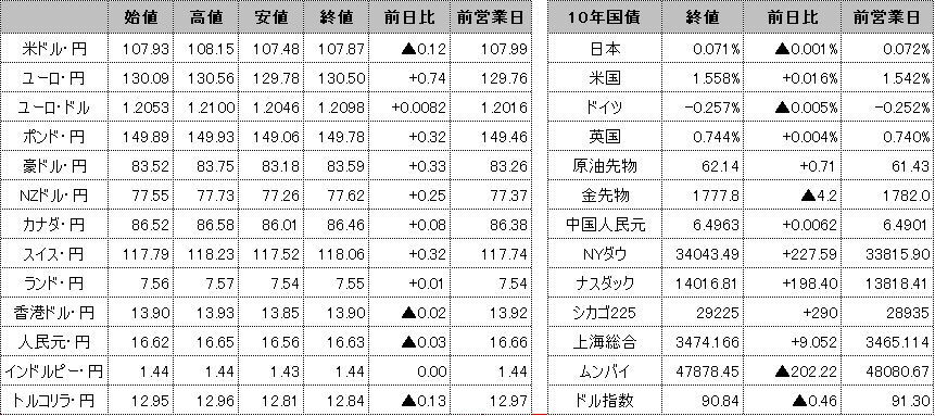 f:id:okinawa-support:20210426102035p:plain
