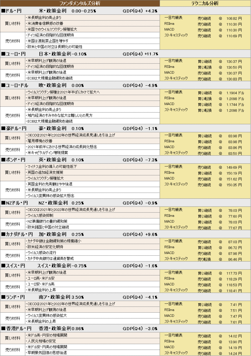 f:id:okinawa-support:20210426102517p:plain