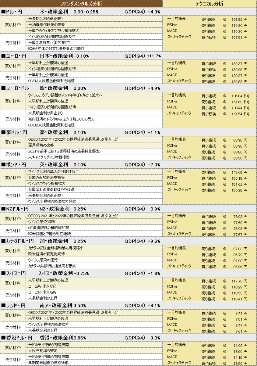 f:id:okinawa-support:20210426191248p:plain