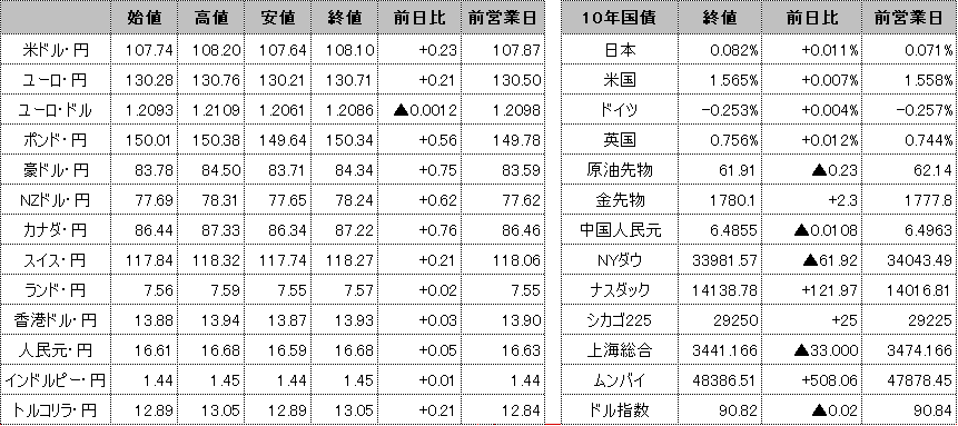 f:id:okinawa-support:20210427100153p:plain
