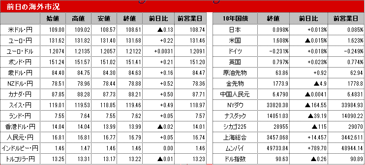 f:id:okinawa-support:20210429090104p:plain