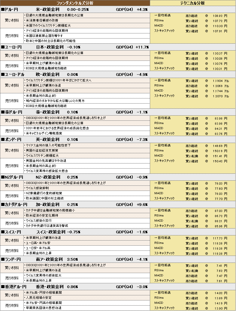 f:id:okinawa-support:20210429090617p:plain
