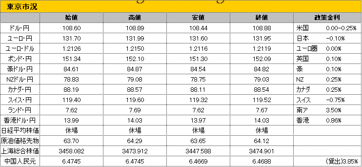 f:id:okinawa-support:20210429174620p:plain