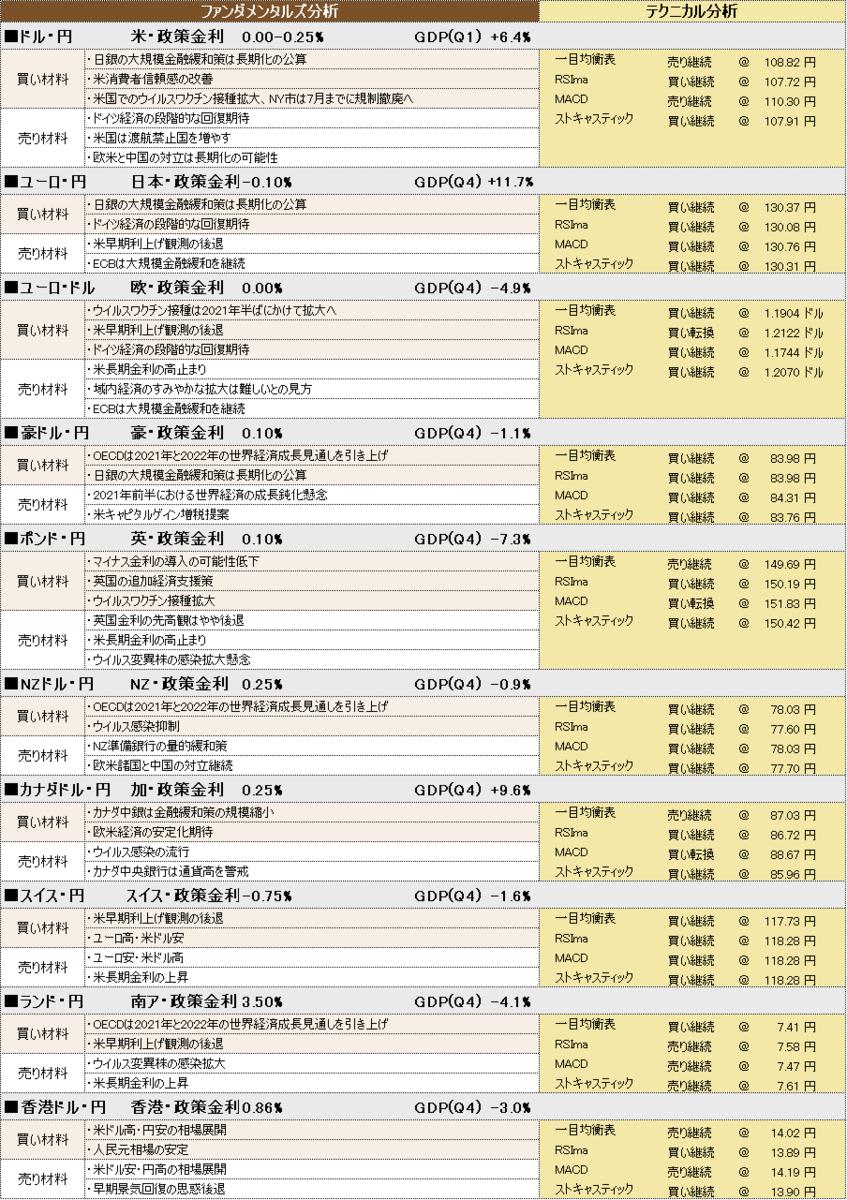 f:id:okinawa-support:20210430101031p:plain