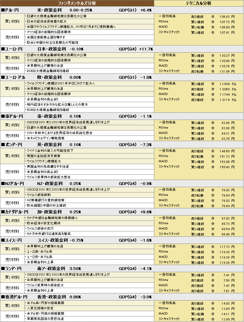 f:id:okinawa-support:20210503181935p:plain