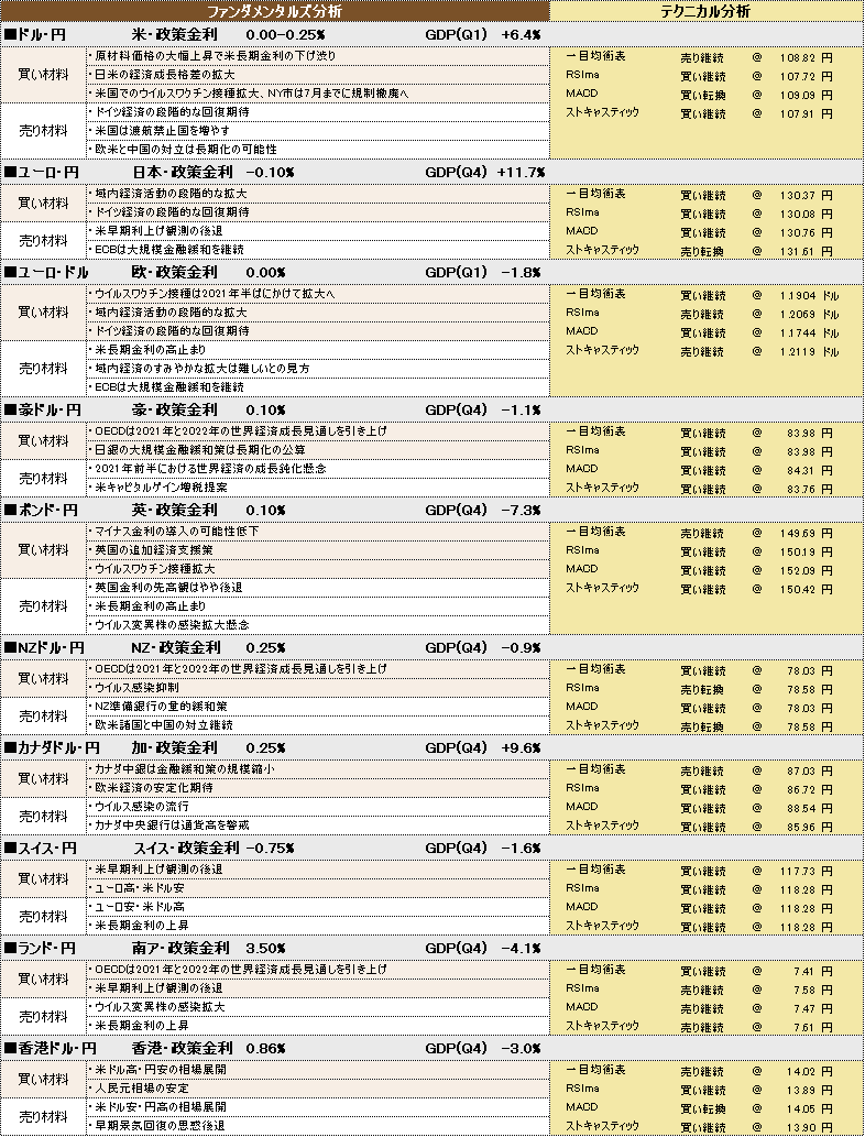 f:id:okinawa-support:20210504083817p:plain