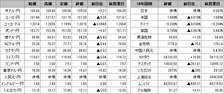 f:id:okinawa-support:20210505082543p:plain