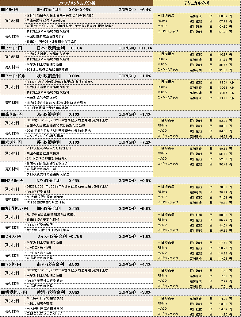 f:id:okinawa-support:20210505083017p:plain
