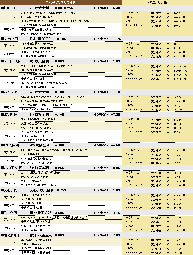 f:id:okinawa-support:20210505174008p:plain