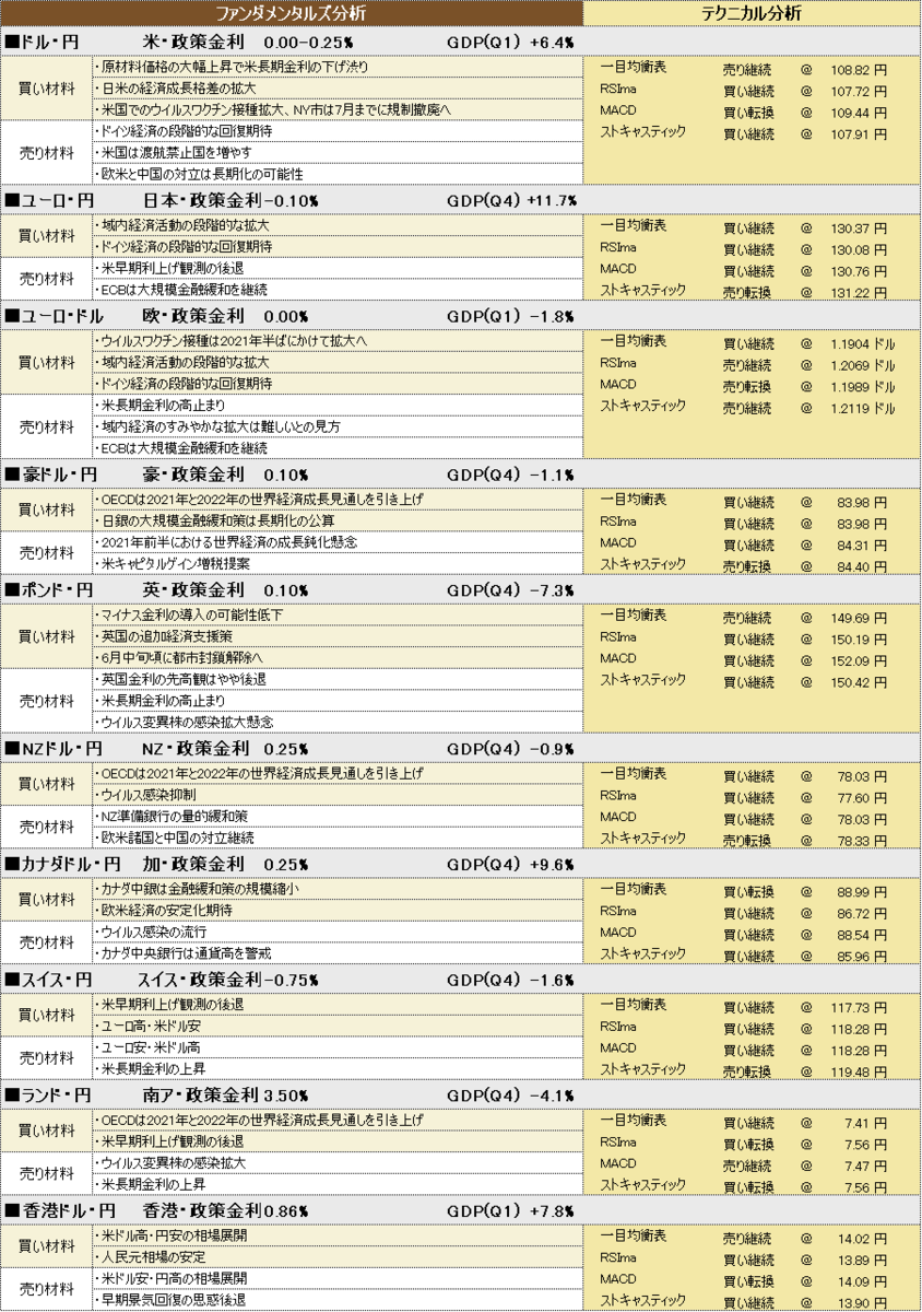 f:id:okinawa-support:20210506185846p:plain