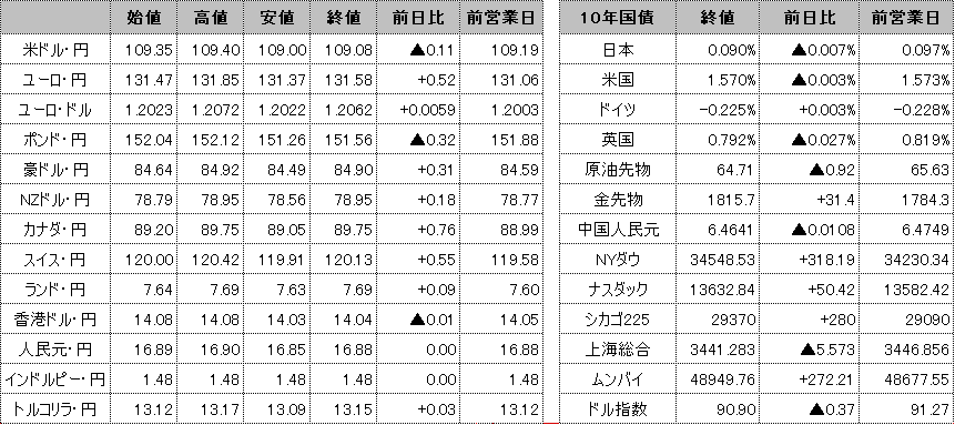 f:id:okinawa-support:20210507100324p:plain