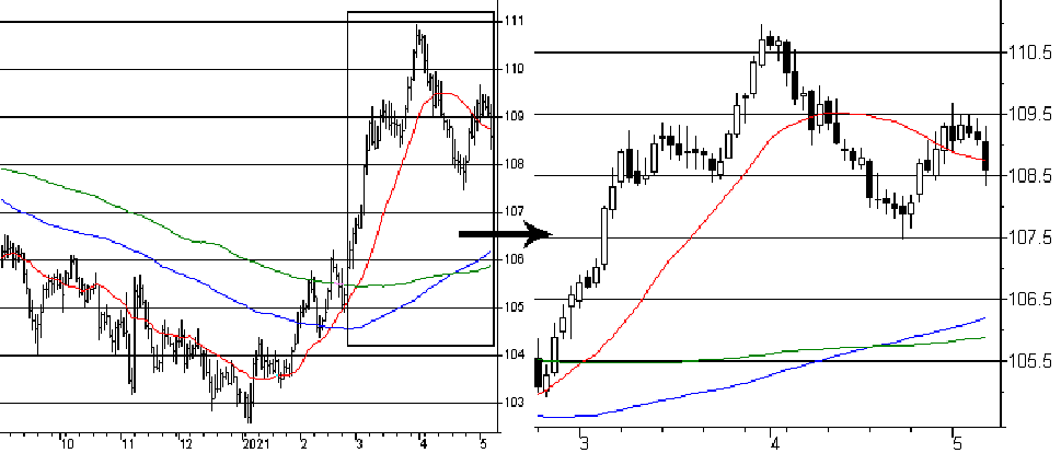 f:id:okinawa-support:20210510084115p:plain