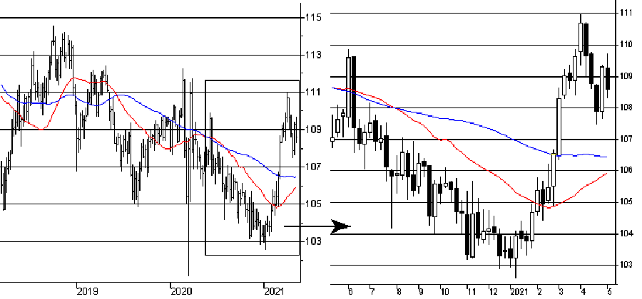 f:id:okinawa-support:20210510084131p:plain
